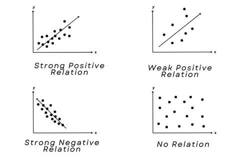 correlation